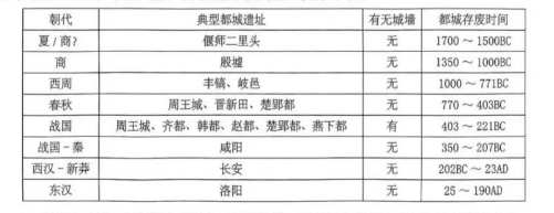 小熊洗车APP