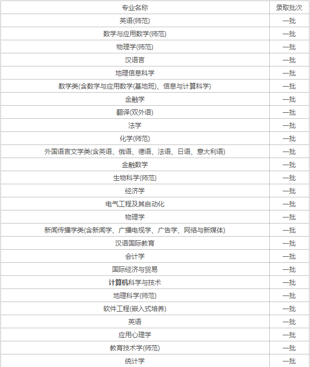 Gigabyte技嘉WiFi Share工具