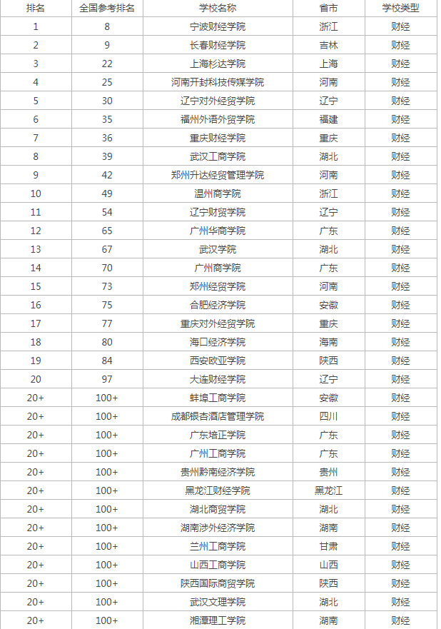 哥斯拉：攻击区