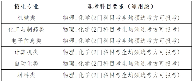 小熊洗车APP