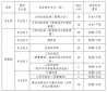 kaiyu体育下载V8.6专业版