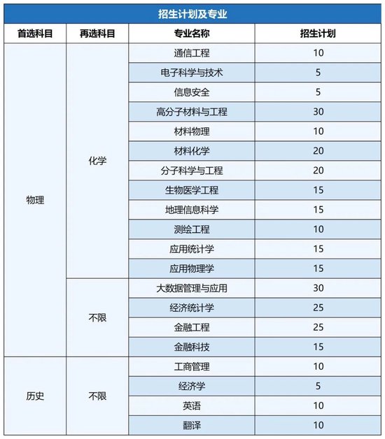 小熊洗车APP