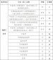 太阳网城appV4.3专业版