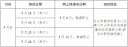 开云在线登录入口官网V4.4专业版