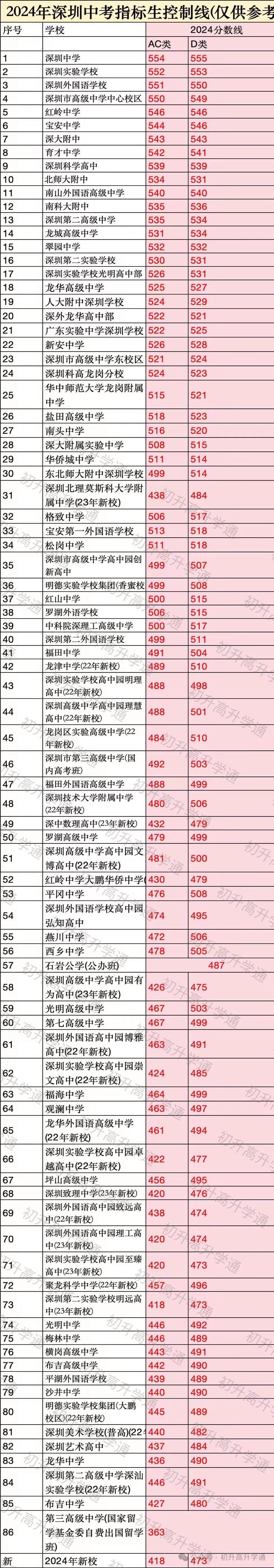 小熊洗车APP