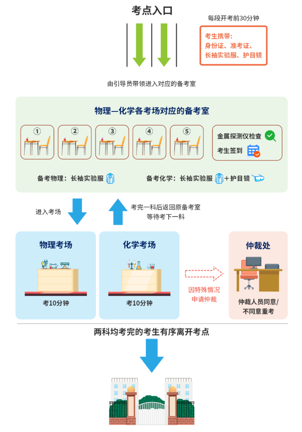 虎牙app 2025版 文明选择与领袖特性界面