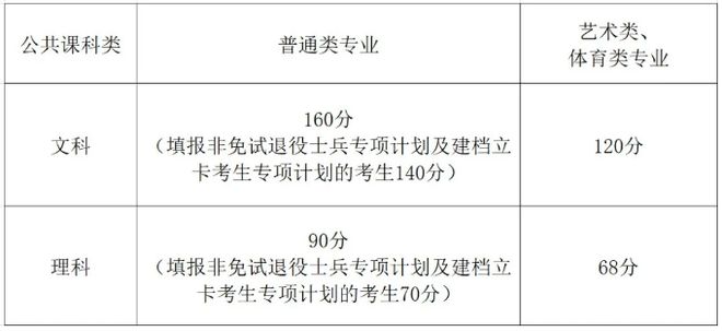 小熊洗车APP