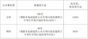 必赢app安装V5.2专业版