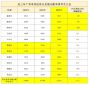 万利体育注册 2025版新英雄虚空旅者实战画面