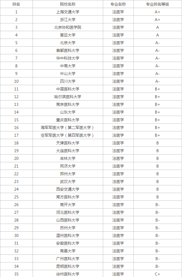 大发dafabe888登录V7.4专业版