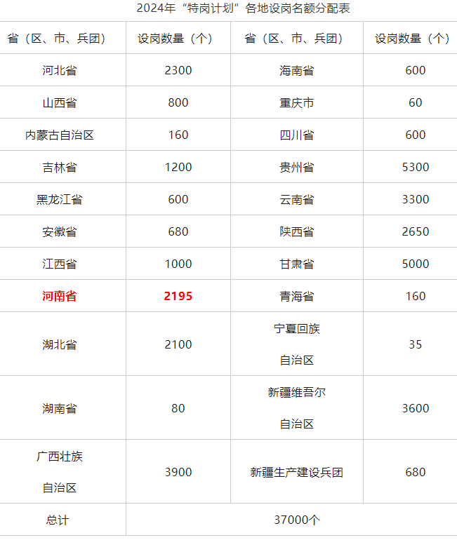 diskgenius dos(磁盘管理磁盘修复等功能)