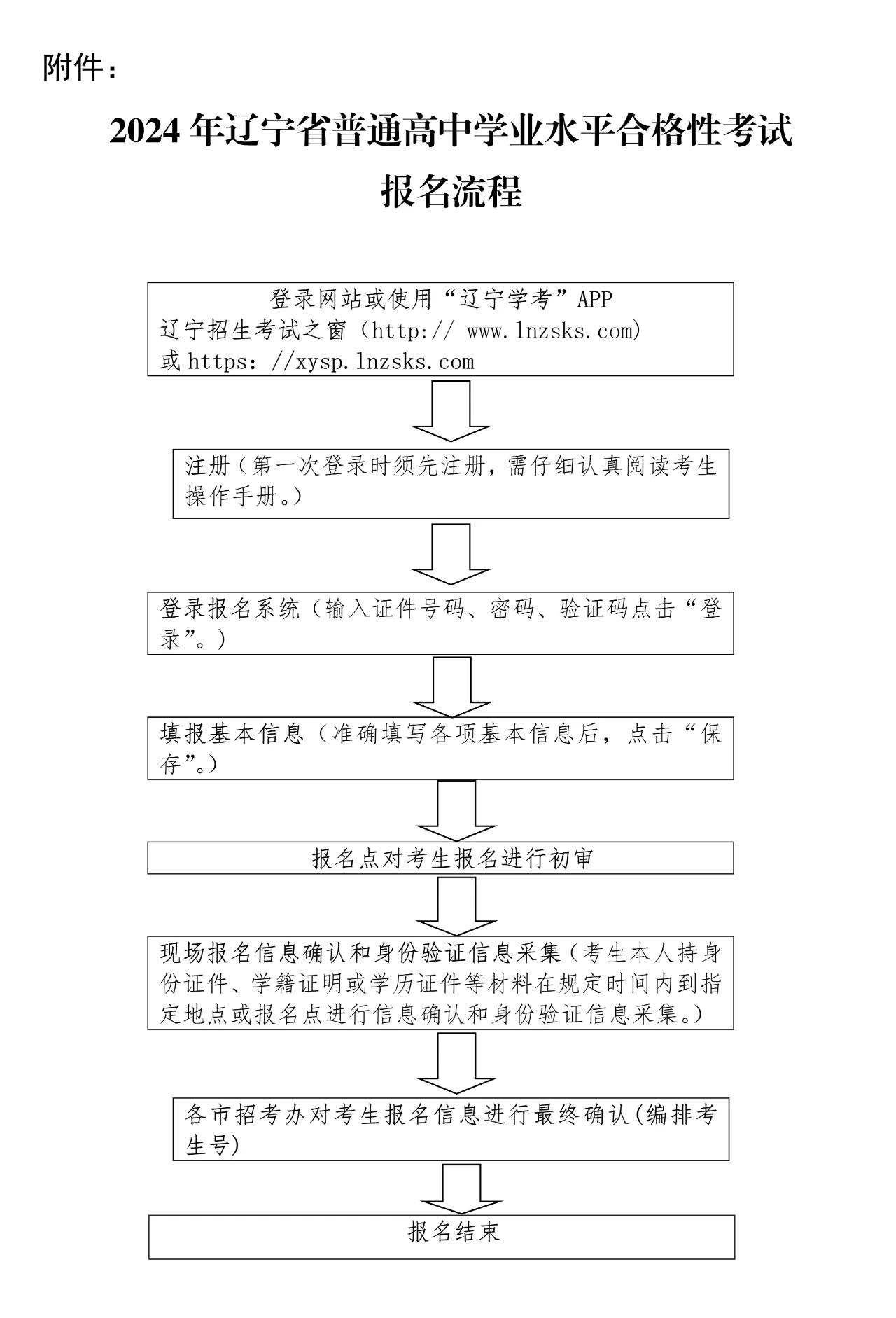 外卖小哥内购修改版(Go Go Fast)
