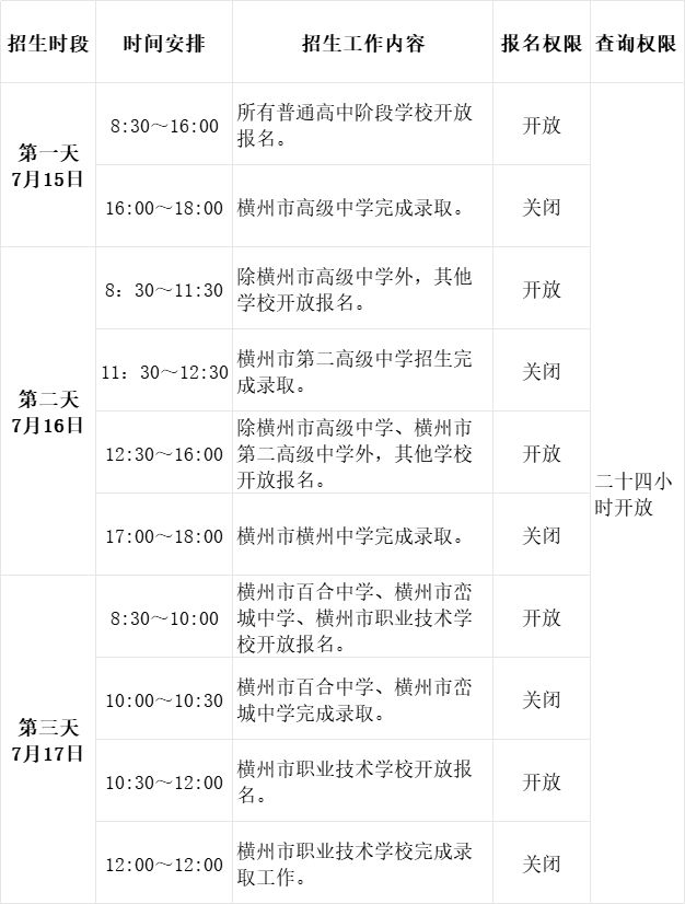 小熊洗车APP
