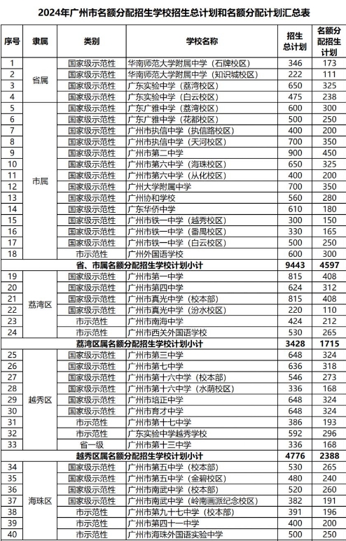 云开体育app官网入口在哪