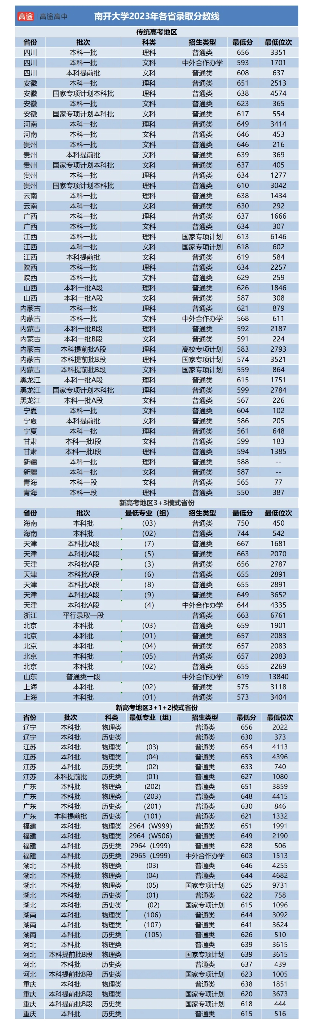 支付宝appV5.2专业版