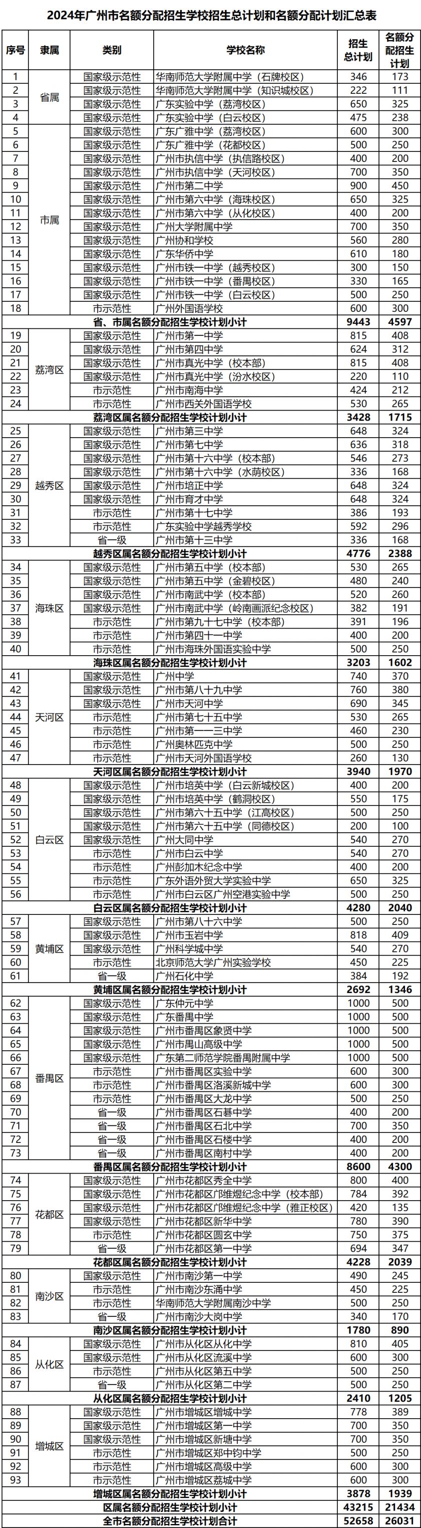 acdsee5.0汉化版