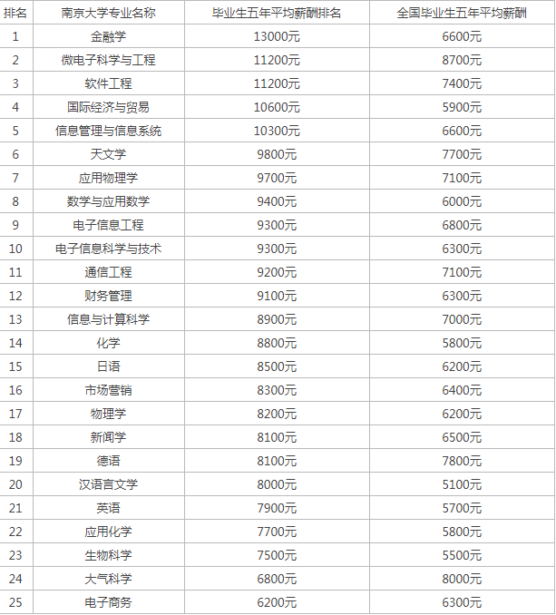 河南汽车维修平台APP
