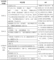 米兰app安卓版二维码