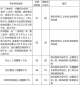 开云在线登录入口官网2025最新版游戏世界观场景