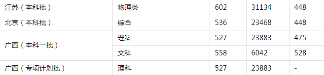 保卫萝卜