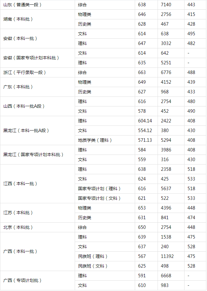 飞鱼时钟最新版
