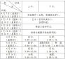 大发dafabe888登录2025版家园据点经营界面
