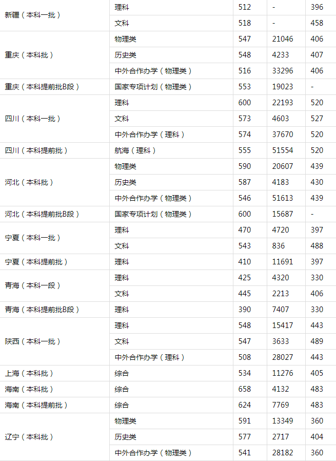 凤凰彩票app2025最新版城市建设与贸易界面