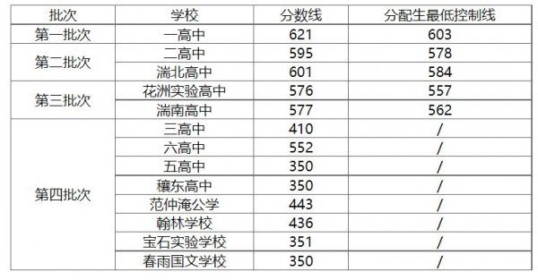 小熊洗车APP