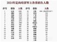 贵州药材APP