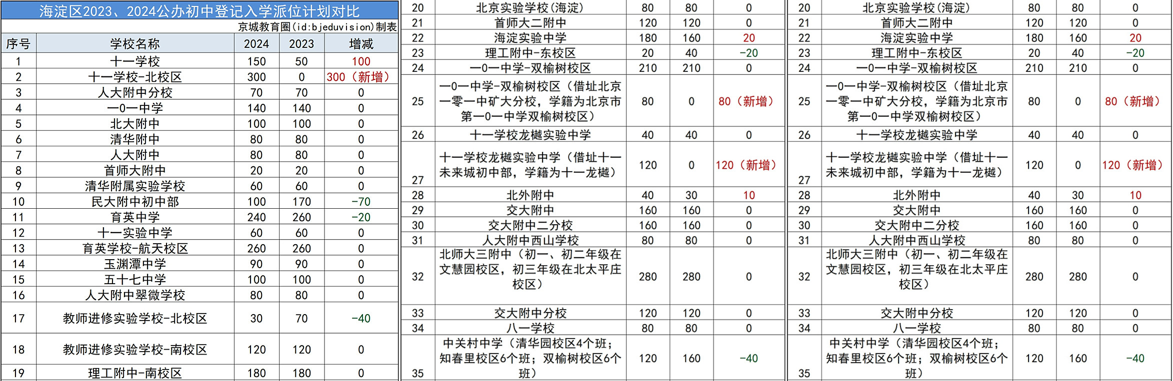 小熊洗车APP