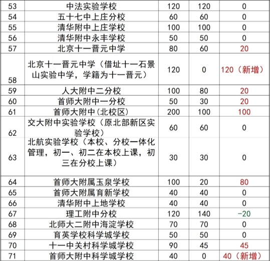 开云官方在线登陆入口新版武学修炼界面