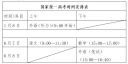 技师在线