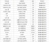 开云登陆官网V8.6专业版
