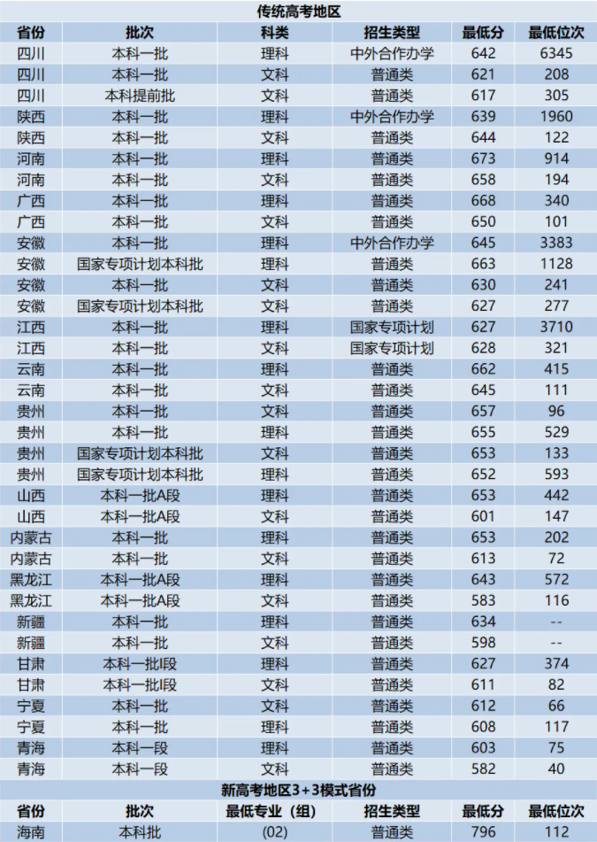 时时彩appV4.1专业版
