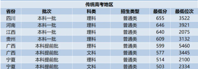 打捕鱼app2025版车辆改装界面展示