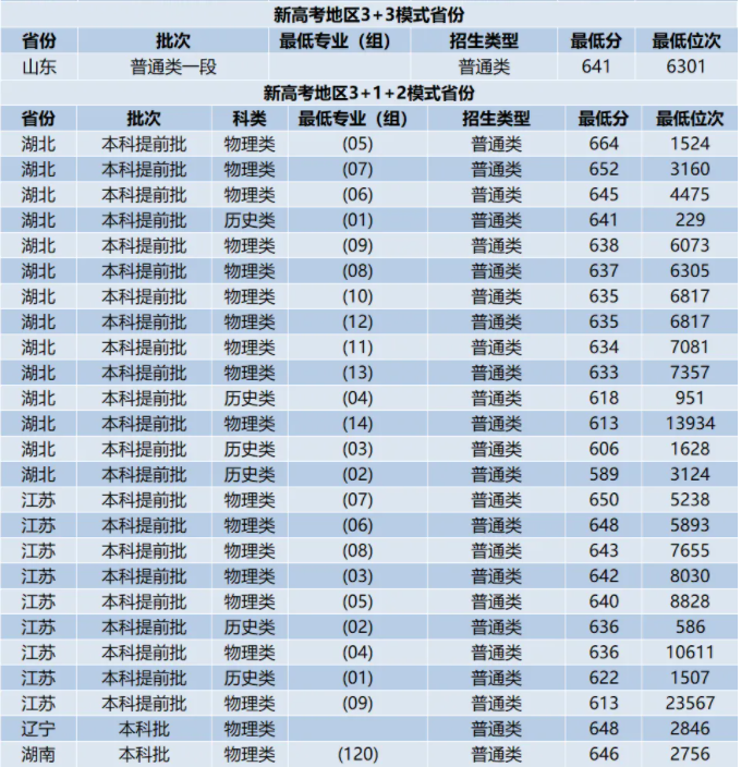 悟空体育app