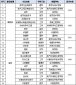 7388大富翁注册 2025最新版 线上比赛对战场景