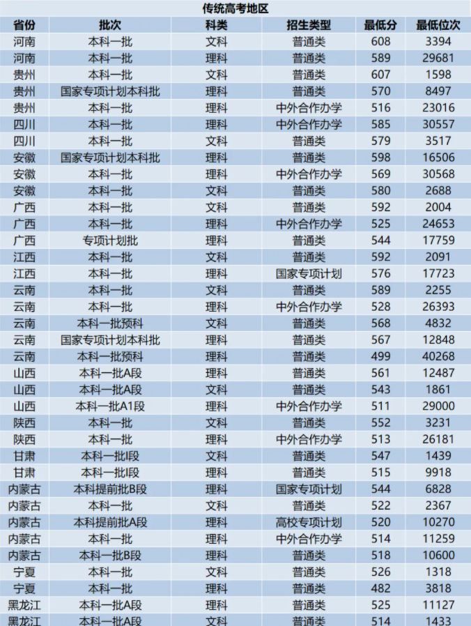 小熊洗车APP