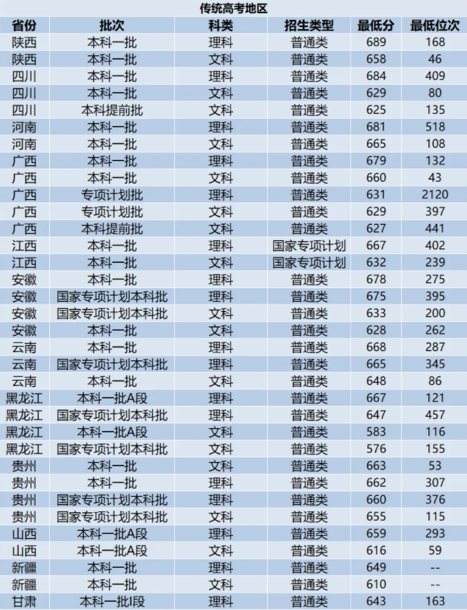 河南汽车维修平台APP