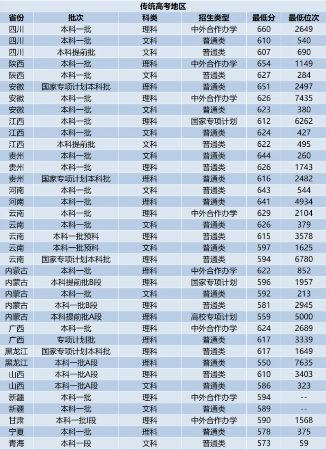 华康黑体W7GB空框汉音下U