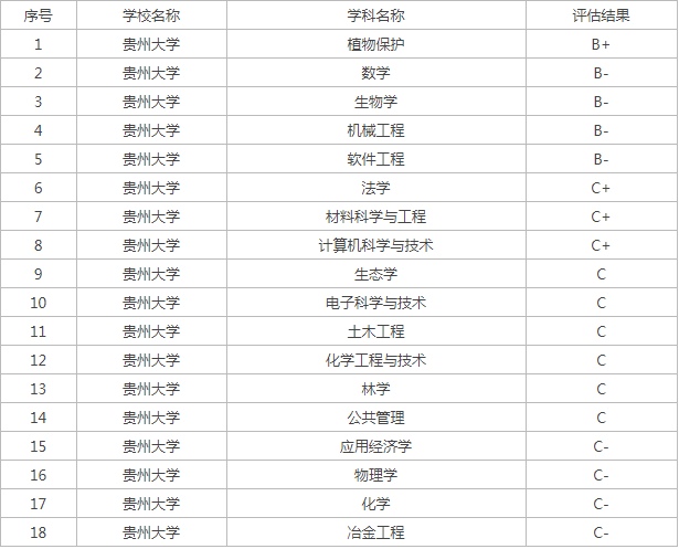 河南汽车维修平台APP