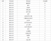 kaiyun体育app官方网站登录