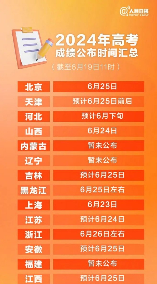 QQ连连看ipad版