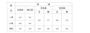 3D建模软件(Ashlar Vellum Xenon)