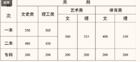 河南汽车维修平台APP
