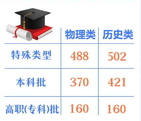 小熊洗车APP