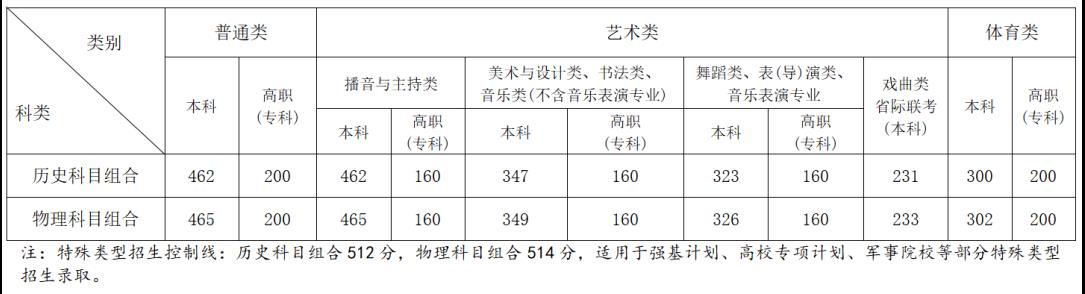 河南汽车维修平台APP