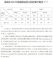 河南汽车维修平台APP