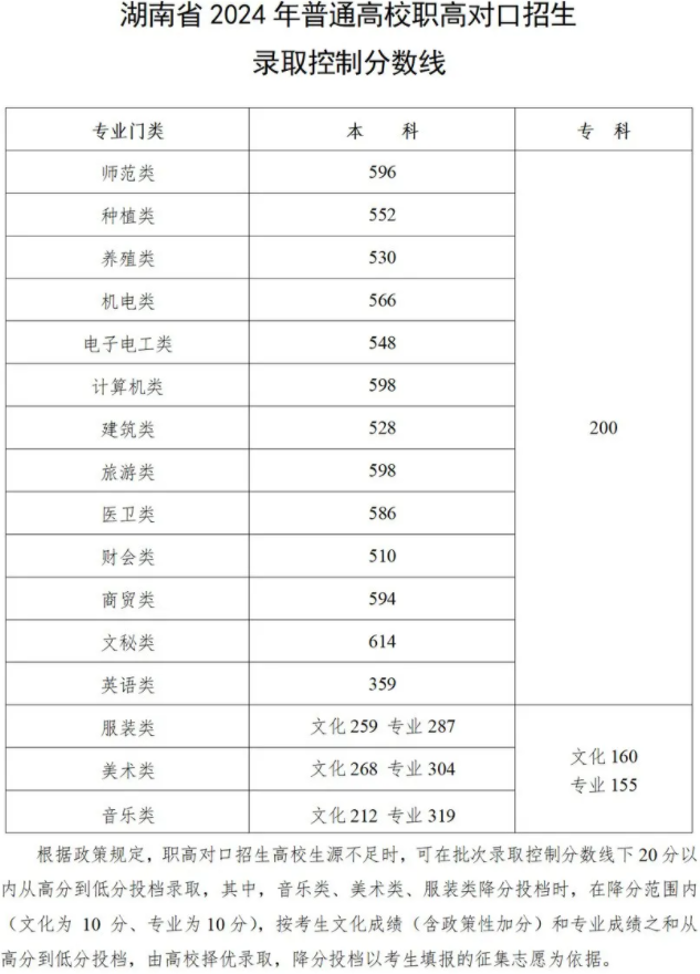 贵州药材APP