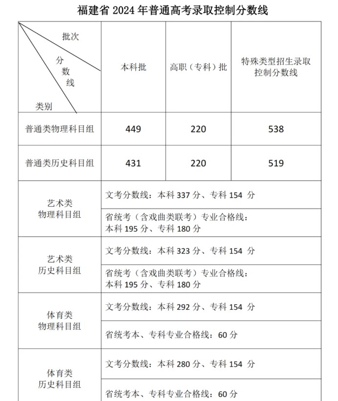 澳门威尼尼斯app2025最新版航海场景